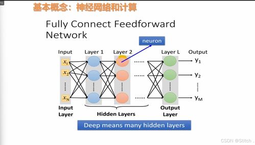 人工智能與機器學習的理論與實踐 基于PyTorch與D2L的神經(jīng)網(wǎng)絡入門
