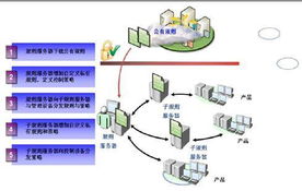 中興網安新一代網絡協同防控產品 網絡黑匣子引領技術革新