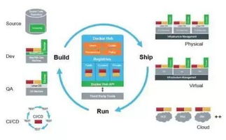 從容器到微服務 技術架構、網絡與生態全景解析